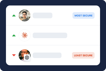 Developer Security Posture