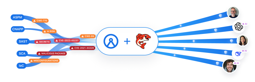 Developer Security Posture Management connecting humans, AI copilots, and autonomous agents